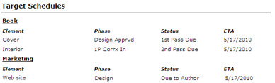 Target Schedule