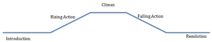 story arc definition